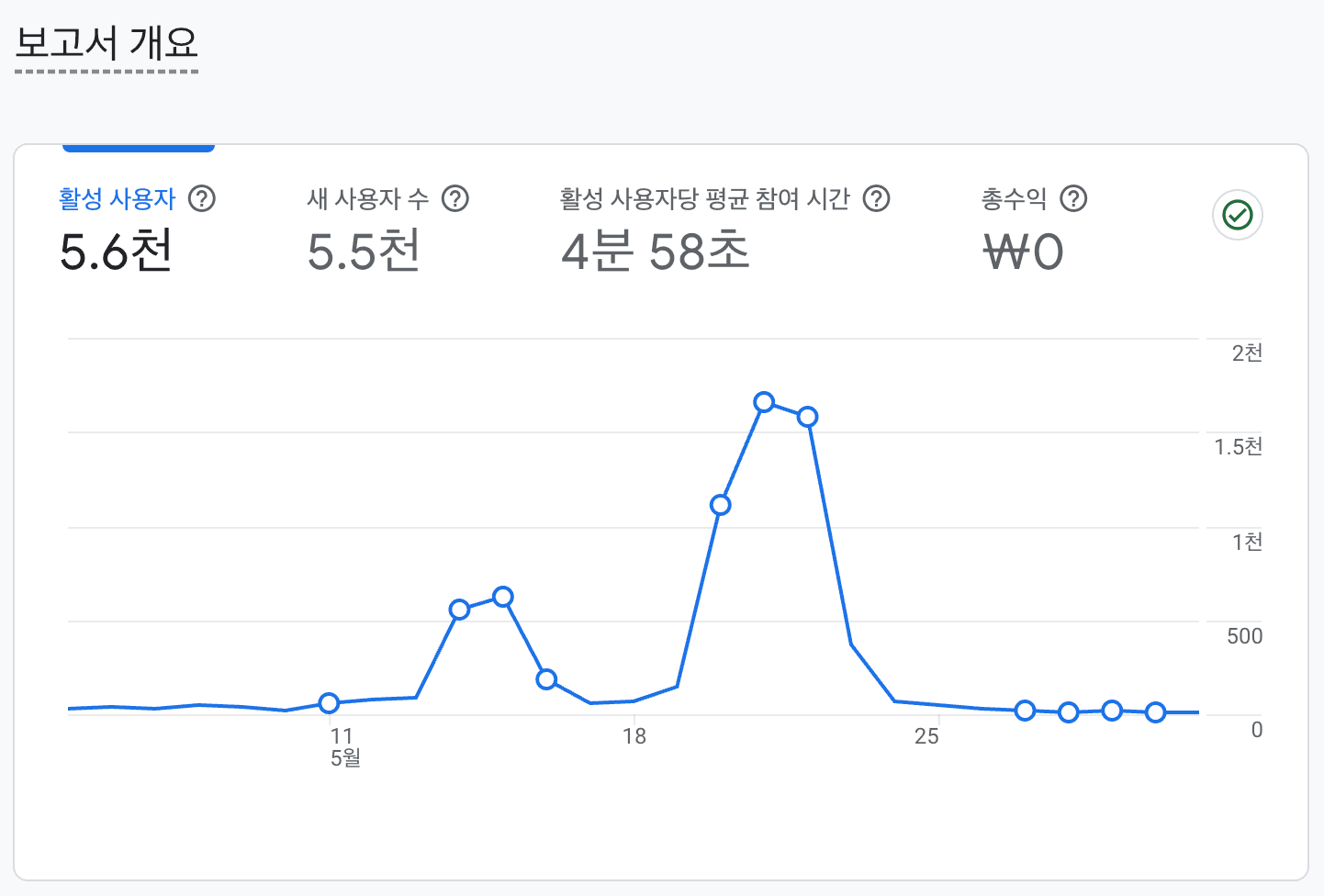 드림학기제 발표