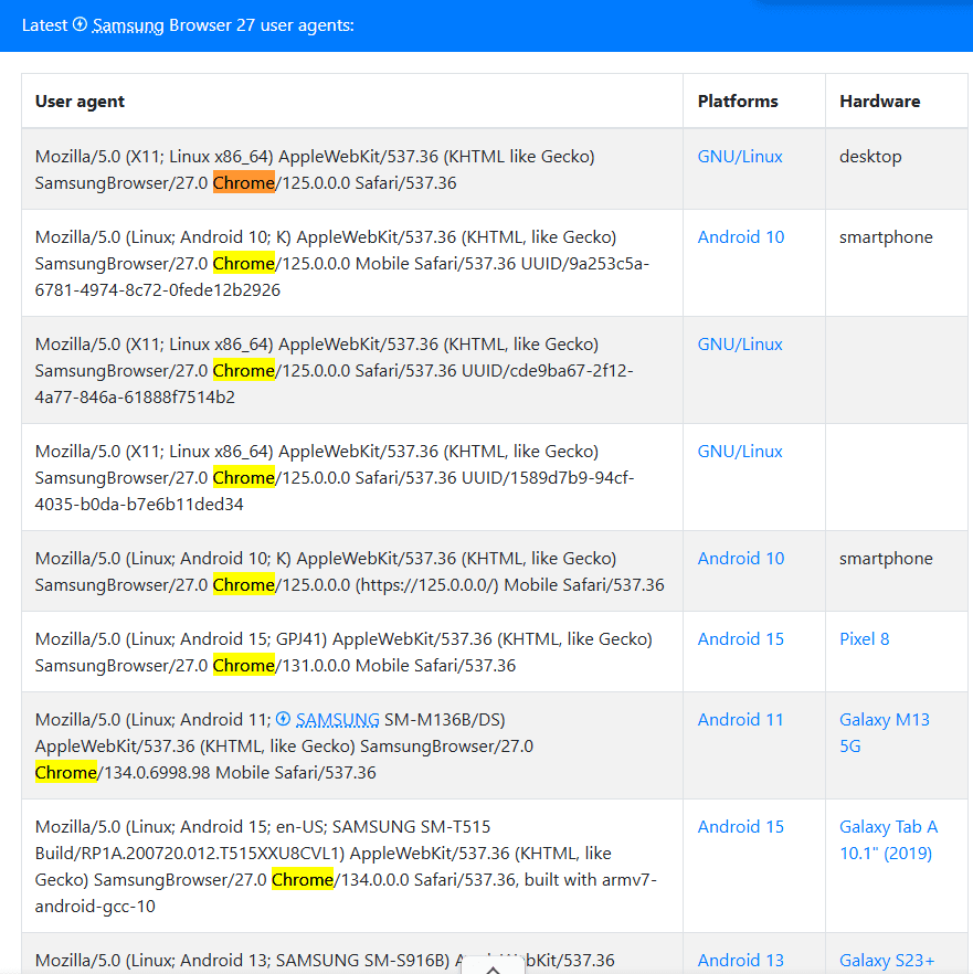 Samsung Browser User Agent 확인